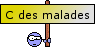 c d malades